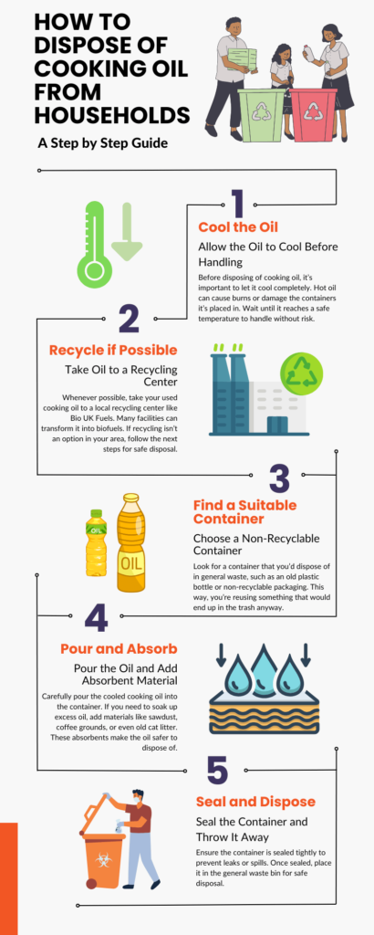 recycle oil from household infographic guide