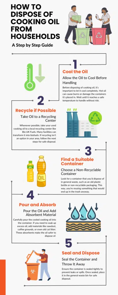 recycle oil from household infographic guide